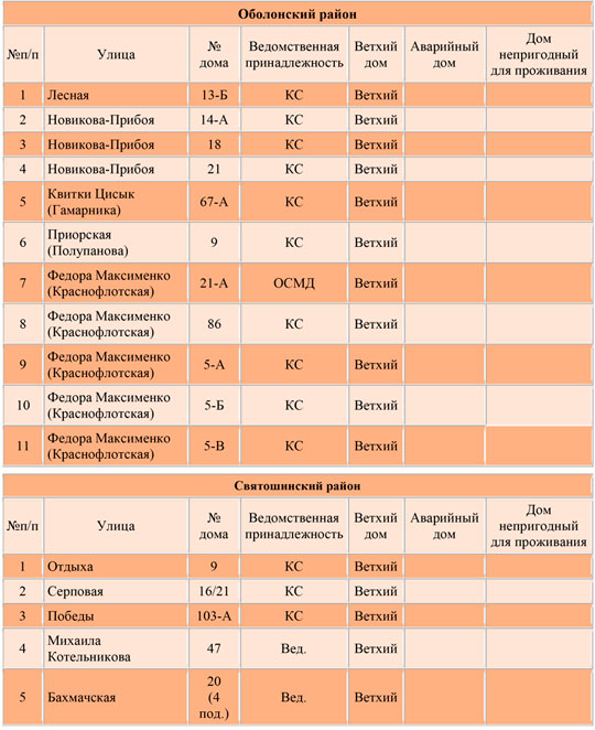 Список аварийных домов