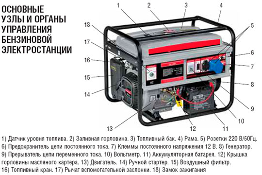 Как выбрать мобильную электростанцию