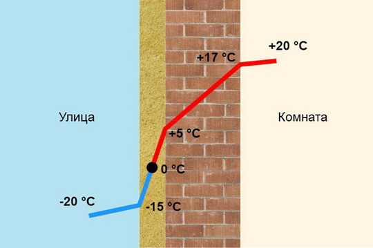 Как рассчитать теплопотери частного дома