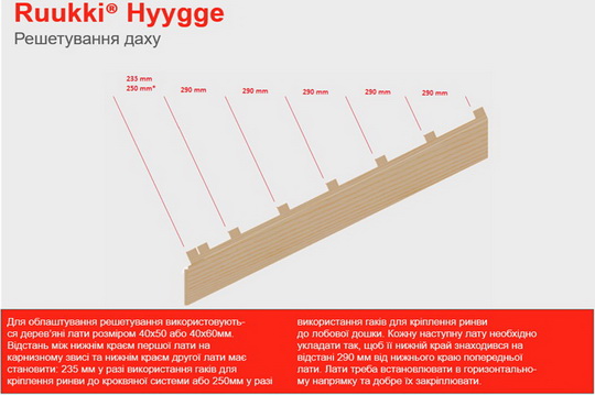 Иллюстрированное руководство по монтажу модульной металлочерепицы Ruukki Hyygge