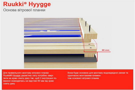 Иллюстрированное руководство по монтажу модульной металлочерепицы Ruukki Hyygge