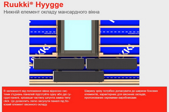 Иллюстрированное руководство по монтажу модульной металлочерепицы Ruukki Hyygge
