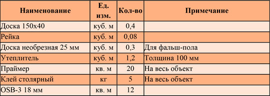 Как построить мобильный дачный дом своими руками