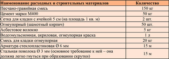 Как сделать на даче тандыр из кирпича своими руками