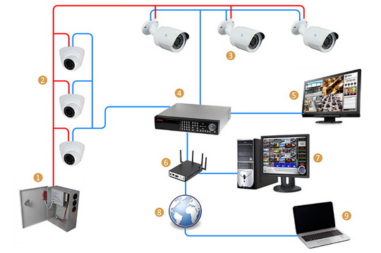 Как установить камеру видеонаблюдения правильно: алгоритм и этапы