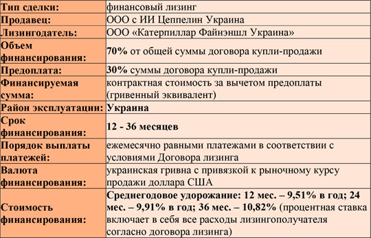 Сaterpillar предлагает в лизинг экскаватор-погрузчик CAT® 428F2