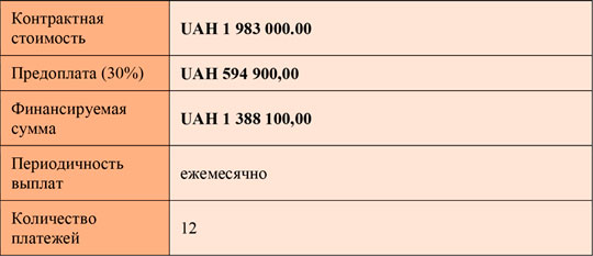 Сaterpillar предлагает в лизинг экскаватор-погрузчик CAT® 428F2