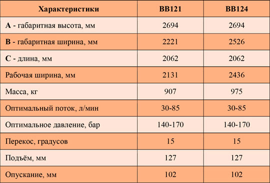 Caterpillar представила две новинки: планировочные отвалы