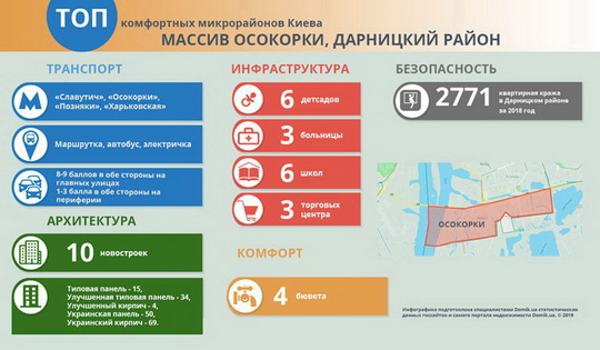 Можно ли покупать квартиры на Осокорках