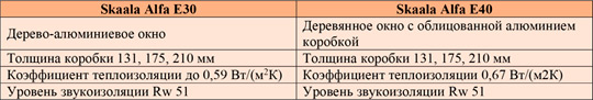 Финское дерево-алюминиевое окно Skaala