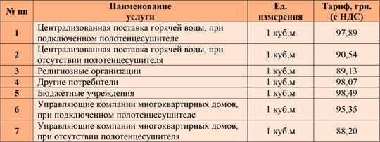 «Киевтеплоэнерго» опубликовало тарифы на горячую воду за февраль 2019 года