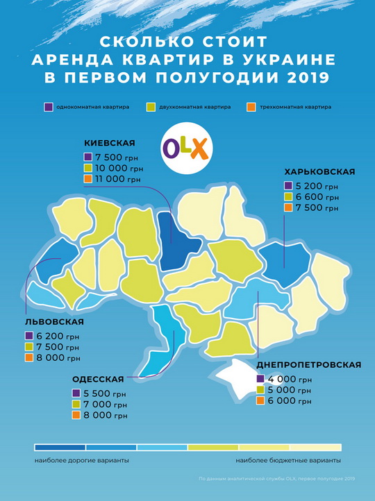 Как удачно арендовать жилье в Украине