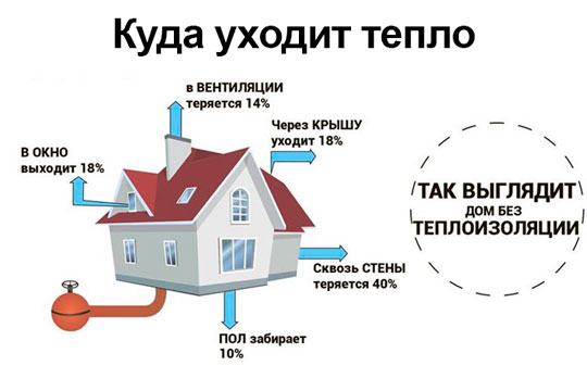 Система фасадной изоляции BauGut