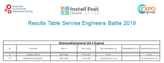 Install Fest Ukraine 3.0