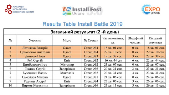 Install Fest Ukraine 3.0