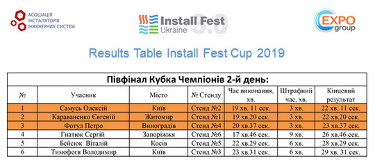 Install Fest Ukraine 3.0