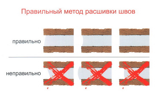 Правила облицовки фасадов клинкерными кирпичами ТМ Евротон