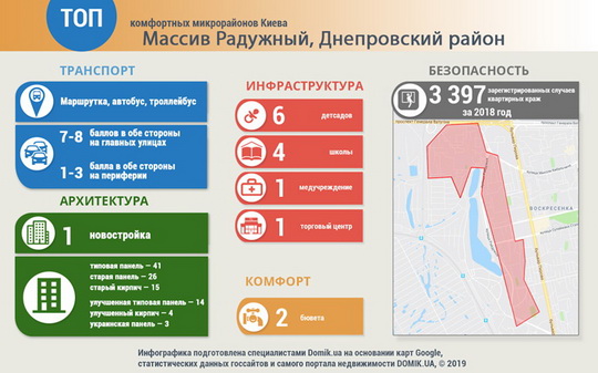 Можно ли покупать квартиры на Радужном массиве
