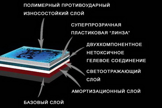 Новые технологии: жидкая плитка для интерактивного пола в доме