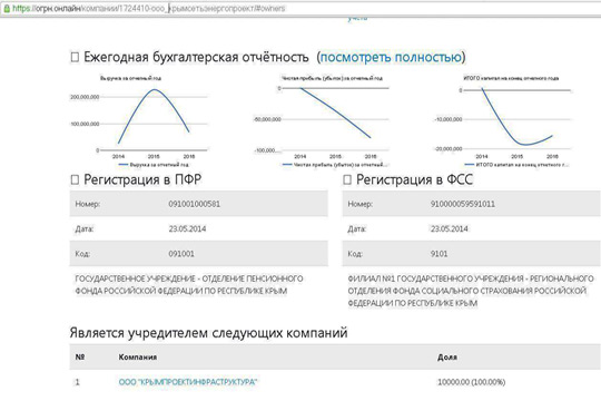 Керченский мост. Хроника грядущей трагедии