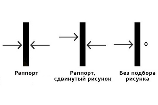 Смещение рисунка. Стыковка рисунка на обоях. Шаг раппорта на обоях что это. Смещение рисунка на обоях. Стыковка рисунка.