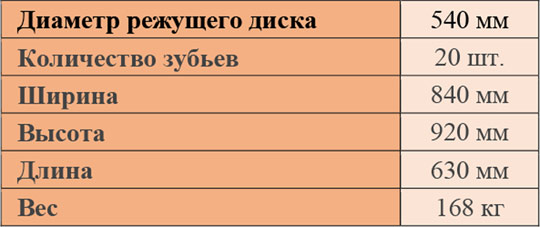 Навесное оборудование для минипогрузчиков AVANT: измельчитель пней