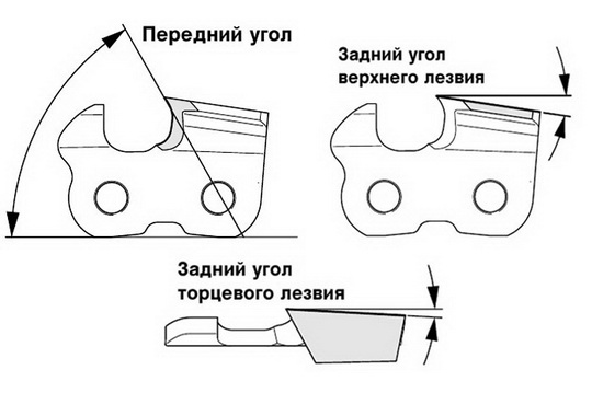 Как правильно заточить цепь бензопилы