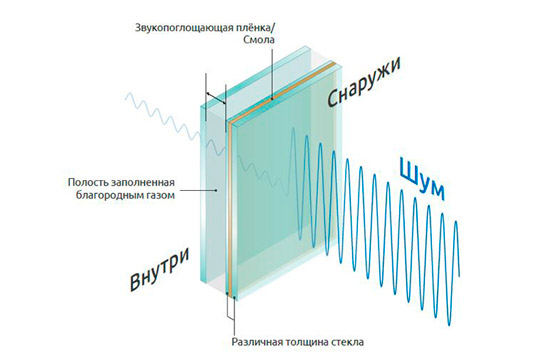 Минимализм окна