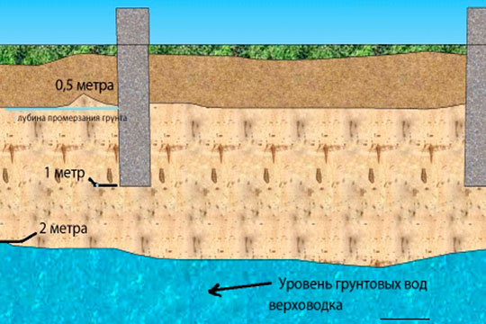 Теплоизоляция фундаментов при высоком уровне грунтовых вод PB-BASEMENT–3