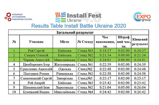 «Install Fest Ukraine»-2020