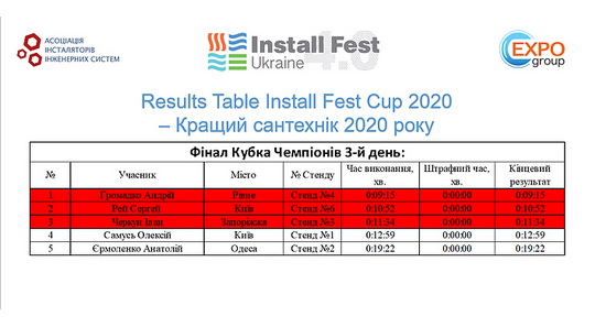«Install Fest Ukraine»-2020