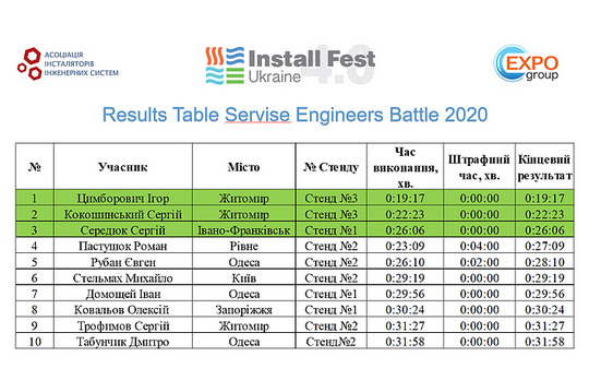 «Install Fest Ukraine»-2020