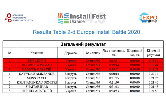 «Install Fest Ukraine»-2020