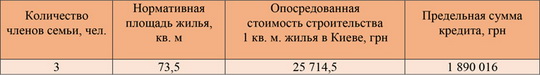 Как при помощи государства переселенцам получить жилье в 2020 году