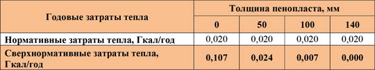 Пенополистирол на панельном фасаде