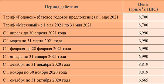 Тарифы на газ за апрель 2021 года