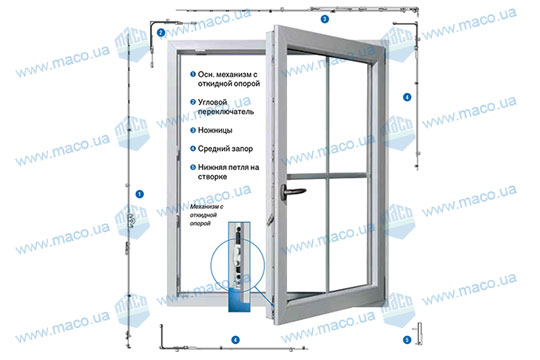 Как защитить металлопластиковые окна от взлома