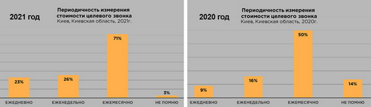 Насколько эффективен маркетинг недвижимости у застройщиков