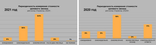 Насколько эффективен маркетинг недвижимости у застройщиков