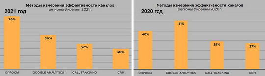 Сколько застройщики тратят на рекламу недвижимости