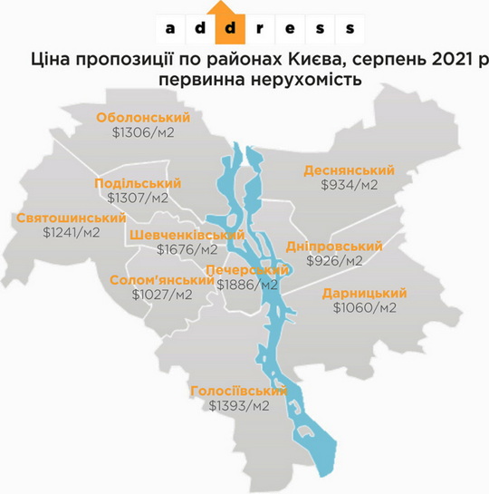 Ціна на первинному ринку в Києві виросла за місяць на 3,6%