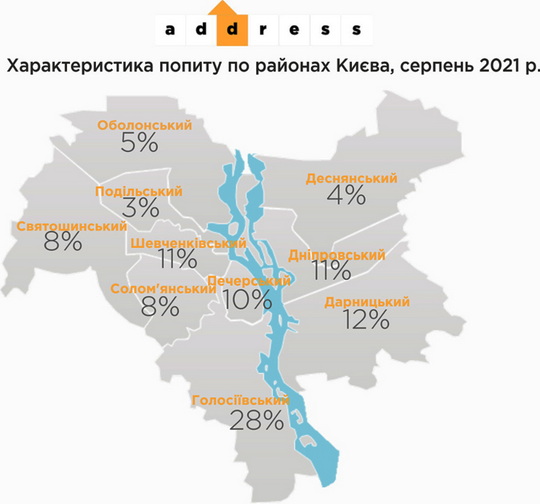 Ціна на первинному ринку в Києві виросла за місяць на 3,6%