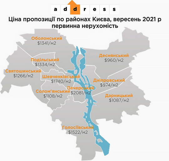 У вересні ціна на первинну нерухомість виросла на 3,4%