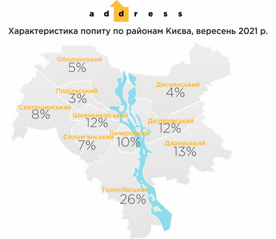 У вересні ціна на первинну нерухомість виросла на 3,4%