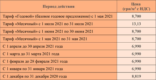 Опубликованы расценки на июньский газ для населения