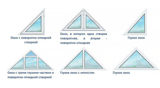 В Украине представлены треугольные окна