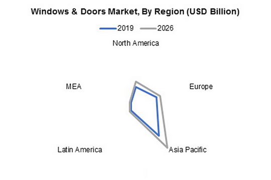 Прогноз мирового рынка окон и дверей до 2026 года