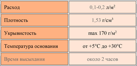 «Будмайстер» представил интерьерную акриловую краску краску B-60