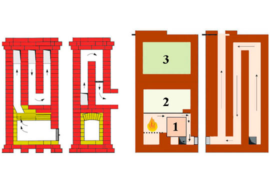 Как сложить печь своими руками