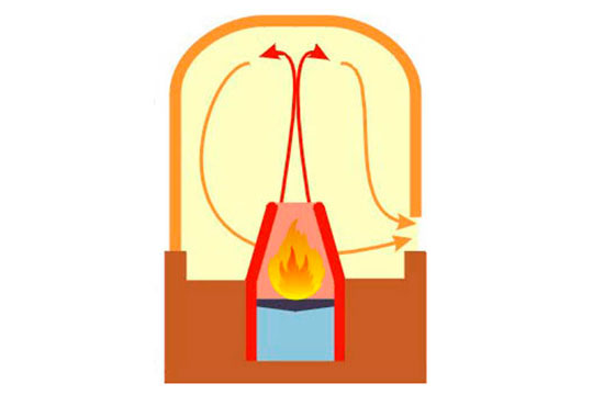Как сложить печь своими руками